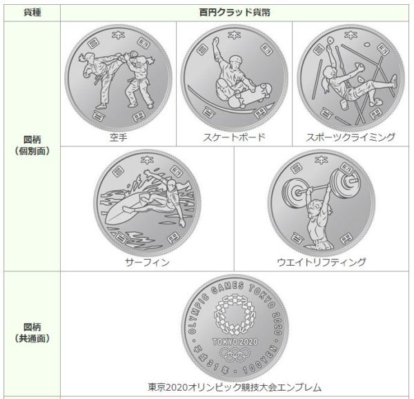 オリンピック記念硬貨 東京2020 の購入方法は どこでいつから