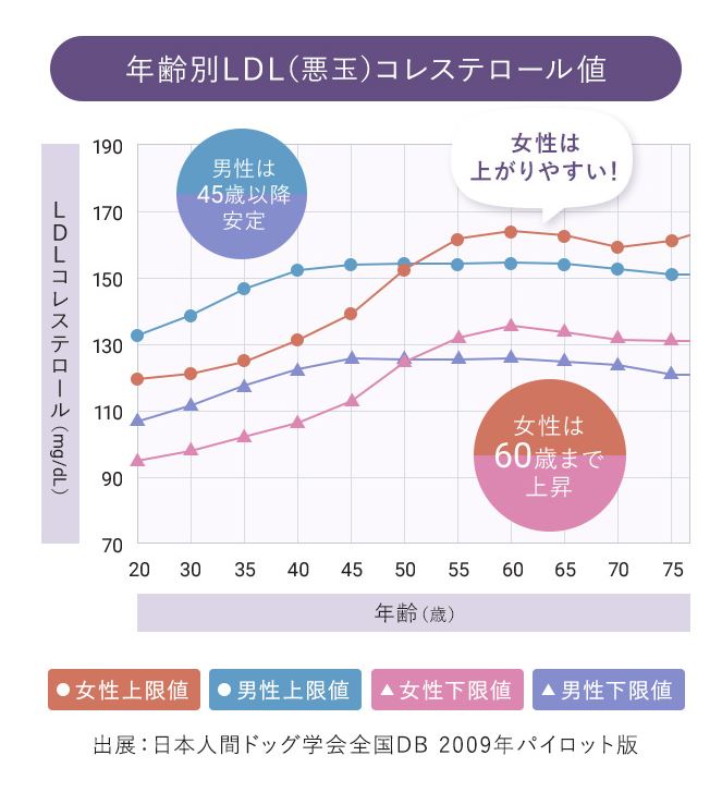 オリーブサラサ 口コミ